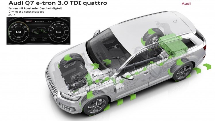 Audi raamt de prijs van de Q7 e-tron op circa 85.000 euro. De plug-in hybride komt in 2016 op de markt met 15% bijtelling.