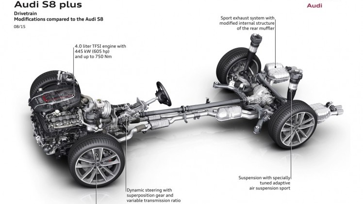 Baas boven baas met de Audi S8 plus, die dankzij extra vermogen en aangedikte looks de snelste limousine van de markt is met 605 pk en 750 Nm.