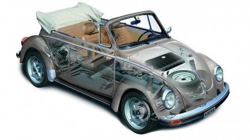 Persoonlijke belevenissen met The Car of the Century, de Volkswagen Kever.