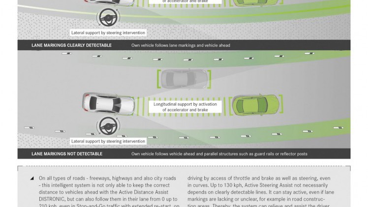 De auto moet nog worden onthuld, maar Mercedes-Benz geeft alvast toelichting op de autonome rijtechnologie die de gefacelifte S-Klasse straks aan boord heeft.