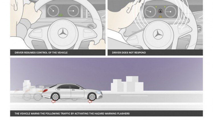 De auto moet nog worden onthuld, maar Mercedes-Benz geeft alvast toelichting op de autonome rijtechnologie die de gefacelifte S-Klasse straks aan boord heeft.