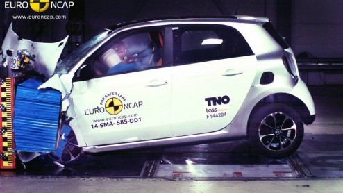 EuroNCAP-scores van nieuwe auto's zoals Porsche Macan, smart fortwo en forfour, Land Rover Discovery Sport en Ford Mondeo bekend gemaakt.