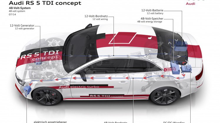 Audi maakt binnen tien jaar elk model minimaal hybride en introduceert daarnaast h-tron waterstoftechniek, elektrische turbo's, g-tron aardgas en draadloos laden.