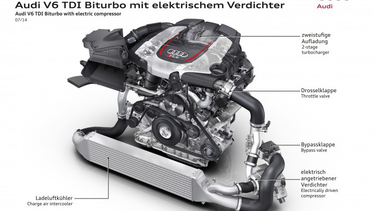Audi maakt binnen tien jaar elk model minimaal hybride en introduceert daarnaast h-tron waterstoftechniek, elektrische turbo's, g-tron aardgas en draadloos laden.