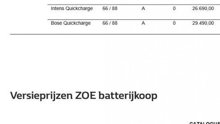 Renault geeft Zoe een energieboost met de komst van de Zoe 40, voorzien van 41 kWh accupakket. Daarmee heeft de elektrische Zoe een actieradius van 400 kilometer!