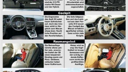 Het is Porsche niet gelukt om de Macan tot zijn introductie geheim te houden. Scans van een Auto Motor und Sport-special zijn op het internet beland. Een verrassing is de Macan natuurlijk niet.