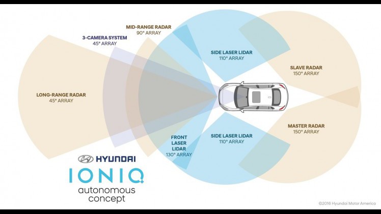 Hyundai presenteert een autonoom rijdende Ioniq. De technologie is betaalbaar en in januari rijden ze door het drukke verkeer van Las Vegas.