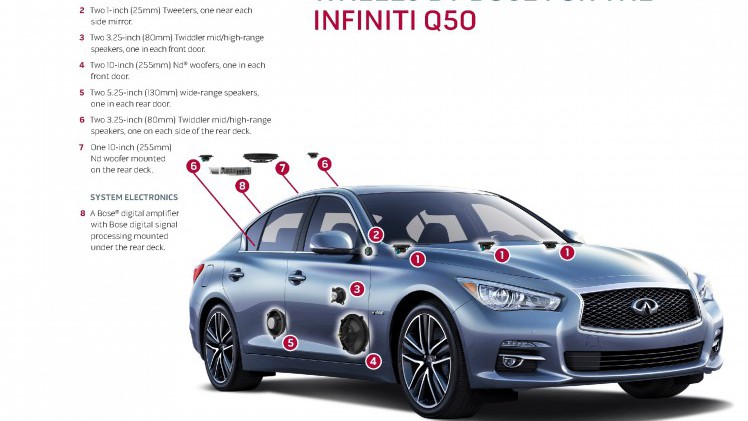 Infiniti Q50 klinkt als de beste als Sound Studio by Bose.