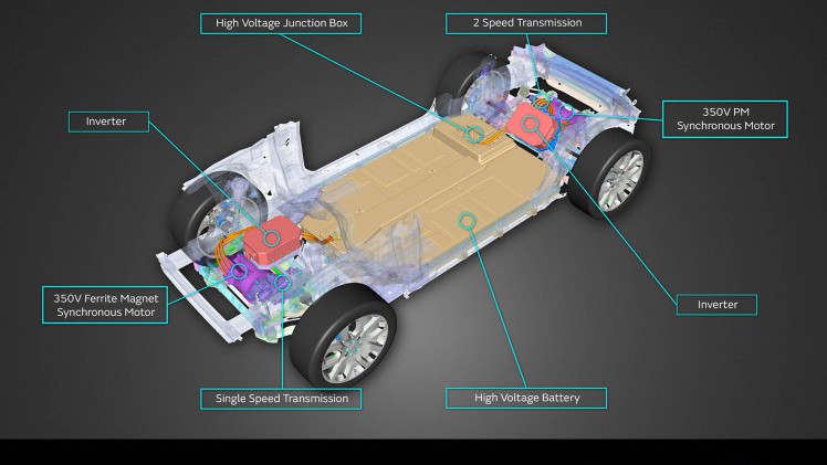 Jaguar Land Rover presenteert plug-in hybride, mild hybrid en volledig elektrische studiemodellen in de vorm van Concept_e MHEV,PHEV en BEV.