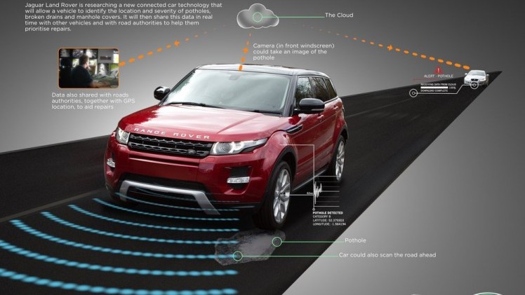 Jaguar Land Rover ontwikkelt een systeem dat het wegdek scant
