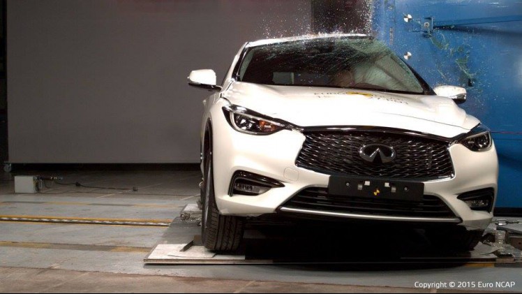EuroNCAP crashtest resultaten van Kia Optima, Jaguar XE, Mercedes GLC, Opel Astra, Renault Megane & Talisman, Lexus RX, BMW X1 Infiniti Q50 en Kia Sportage 2015. De Lancia Ypsilon scoort matig.