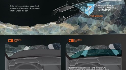 Land Rover presenteert op 16 april de Discovery Vision Concept op de New York Auto Show. Langzaam maar zeker wordt er meer bekend over dit studiemodel dat drager is van baanbrekende technologien.
