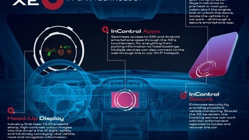Nieuwe Jaguar sport sedan heet Jaguar XE. Introductie in 2015 en verkrijgbaar met nieuwe motoren.