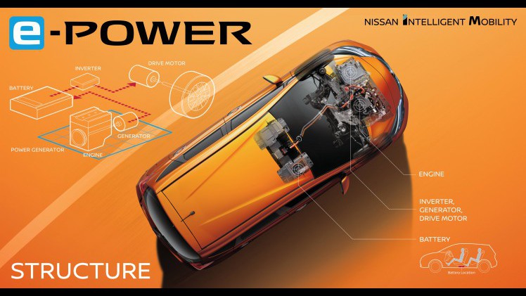 Nadat alles eerder al was uitgelekt, heeft Nissan nu zelf het nieuwe hybridesysteem gepresenteerd, dat inderdaad zal gaan luisteren naar de naam e-Power. Tegelijkertijd krijgt de Note een facelift.