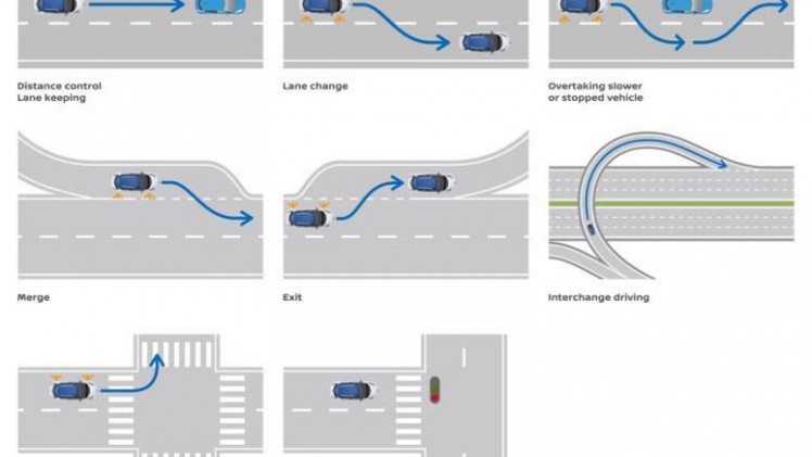 Nissan LEAF als zelfrijdende auto gepresenteerd in Japan. Boordevol techniek voor autonoom rijden kan dit prototype zelf rijden in Piloted Drive 1.0.