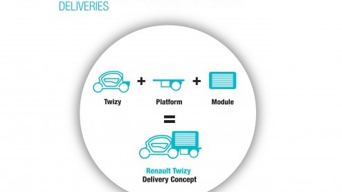 Renault toont innovaties voor 2015 met in eigen beheer ontwikkelde elektromotor, een dual-fuel LPG-motor, een Renault Master dieselhybride en een Twizy Delivery met aanhanger.