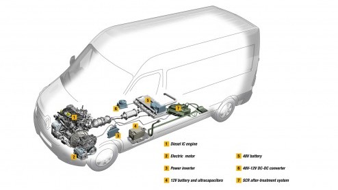 Renault toont innovaties voor 2015 met in eigen beheer ontwikkelde elektromotor, een dual-fuel LPG-motor, een Renault Master dieselhybride en een Twizy Delivery met aanhanger.