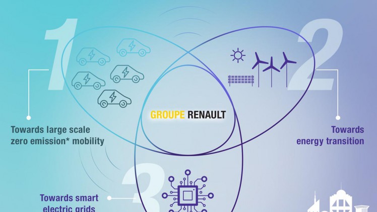 Met een belang van 25 procent in het Nederlandse Jedlix ondersteunt Renault de ontwikkeling van smart charging apps.