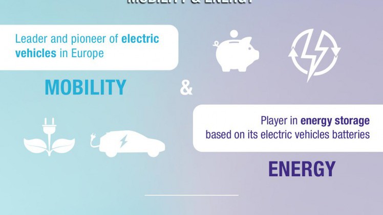 Met een belang van 25 procent in het Nederlandse Jedlix ondersteunt Renault de ontwikkeling van smart charging apps.