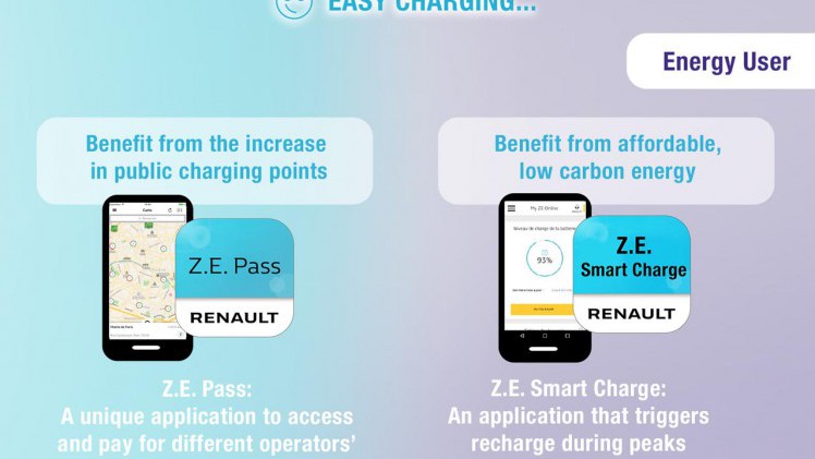 Met een belang van 25 procent in het Nederlandse Jedlix ondersteunt Renault de ontwikkeling van smart charging apps.