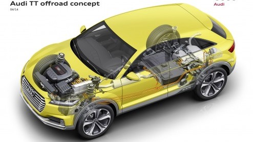 Audi TT offroad concept is een vierdeurs TT met SUV-trekjes en een plug-in hybride aandrijflijn. Bijzonder is dat de accu's inductief kunnen worden geladen. Presentatie in Peking.