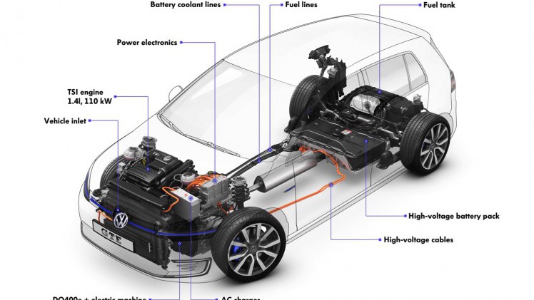 De Volkswagen Golf GTE plug-in hybride is extra aantrekkelijk als Connected Series met meer uitrusting tegen lagere bijtelling.