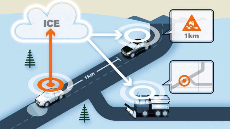 Volvo introduceert connected V90 Cross Country met Slippery Road Alert en Hazard Light Alert via Volvo Cloud.