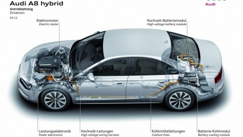 In juni arriveert de Audi A8 Hybrid in de showroom en dus zijn er al prijzen bekend. De hybridelimo met de 2.0 TFSI en een elektromotor wordt leverbaar vanaf iets een kleine 94 mille.