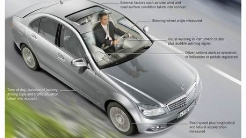 Het aantal veiligheidssystemen in een auto neemt steeds meer toe. Mercedeslegt de laaste hand aan een nieuw assistentiesysteem dat automobilisten tijdig voor oververmoeidheid en het gevaar van inslape