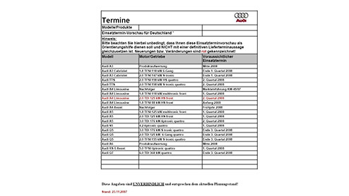 De planning van Audi voor het jaar 2008 is op internet opgedoken. We zien daarop bijvoorbeeld dat er een facelift voor de A3 op stapel staat, en dat de Q5 zijn intrede doet. Ook is er motorisch nieuws