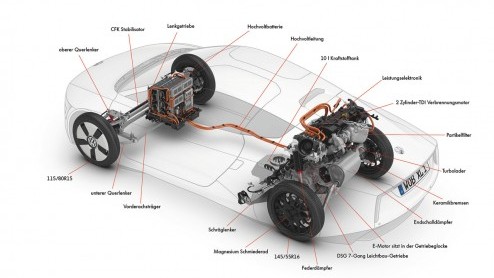 Volkswagen XL1 eenliterauto