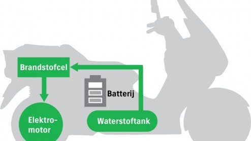 Hoewel Suzuki met de presentatie van de Swift Hybrid laat zien de zuinigheid van conventionele verbrandingsmotoren verder te benutten, gaan de Japanners ook investeren in brandstofceltechniek. Daartoe