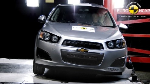 Het botsinstituut EuroNCAP heeft weer veel nieuwe modellen aan crashtests kunnen onderwerpen. Vrijwel alle nieuwkomers scoren de maximale score van vijf sterren. Volgend jaar worden de eisen van voetg