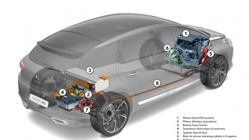 Citron DS5 HYBRID4 autotest