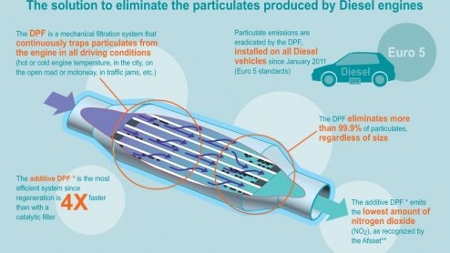 De PSA Groep van Peugeot en Citroen is klaar voor de toekomst. Het Franse concern presenteert belangrijke innovaties die nieuwe modellen efficient en zuinig maken. Te denken valt aan hybridetechniek m