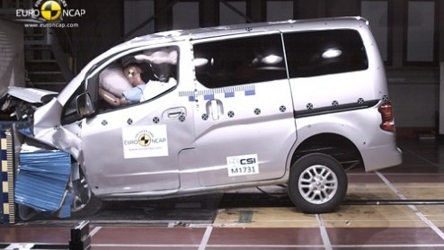 EuroNCAP test Dacia Sandero, Nissan Evalia, Chevrolet Trax en Renault Captur