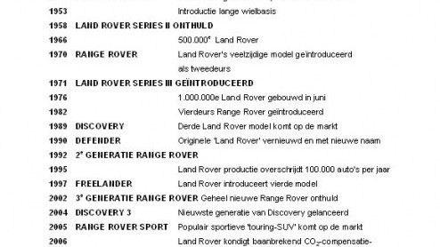 Het is alweer 60 jaar geleden dat de originele Land Rover voor het eerst aan het publiek getoond. Op 30 april 1948 waren op de AutoRAI in Amsterdam alle schijnwerpers gericht op deze stoere alleskunne