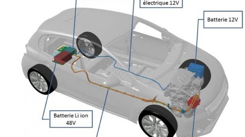 De PSA Groep van Peugeot en Citroen is klaar voor de toekomst. Het Franse concern presenteert belangrijke innovaties die nieuwe modellen efficient en zuinig maken. Te denken valt aan hybridetechniek m