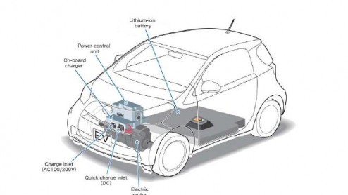 Toyota maakte al eerder bekend een elektrische stadsauto te gaan onthullen op de Autosalon van Genve. Nieuwe daarover sijpelen langzaam binnen.