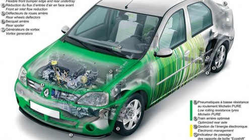 Wie dacht met de Dacia Logan al voordelig denkt te rijden, komt deels bedrogen uit. Dacia komt met de Logan Eco2 concept, een zuinige variant van deze prijspakker. Nu is niet alleen de aanschafprijs a