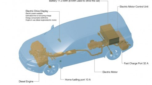 Volvo zet een nieuwe stap in de komst van hun plug-in hybride. Het merk is met een Zweedse energiefabrikant in zee gegaan om in 2012 plug-in hybrideautos in massaproductie te nemen. De Nederlandse ma