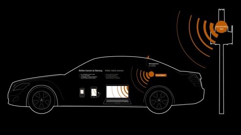 Internetten vanuit de auto, het lijkt nu toch echt mogelijk te zijn. Mercedes-Benz introduceert de InCar Hotspot, waarmee in de (rijdende) auto een snelle en stabiele internetverbinding wordt gecreer
