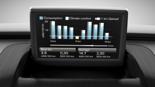 Volvo gaat vanaf het najaar tien elektrische Volvo C30s de weg op sturen. De Zweden werken daartoe samen met energieproducent Gteborg Energi. Begin volgend jaar verwacht Volvo ook de eerste C30 PEV'