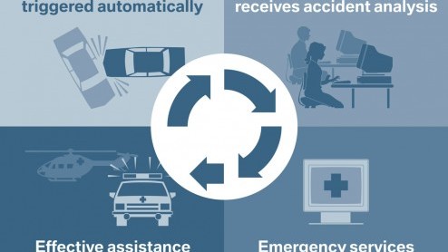 BMW introduceert een nieuw veiligheidsysteem op nieuwe modellen; eCall. Dit systeem is vanaf 2015 verplicht en kan handmatig of automatisch een noodoproep doen bij een aanrijding. Een simkaart in de a