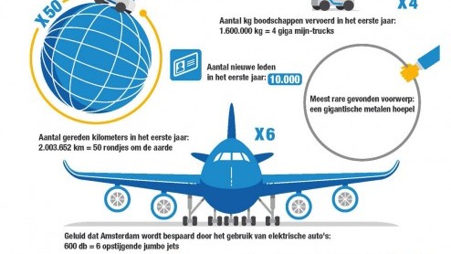Het autodeelprogramma van Daimler - car2go  bestaat nu een jaar in ons land en niet zonder succes. Afgelopen weekend werd de 10.000e klant verwelkomd en inmiddels worden de 300 elektrische smarts mee