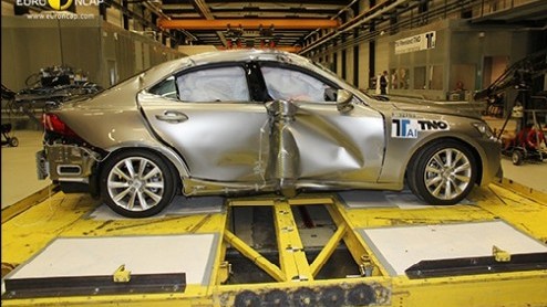 EuroNCAP heeft weer nieuwe modellen aan de tand gevoeld. De Lexus IS 300h scoort vijf sterren, de Opel Adam haalt er vier. Mazda's nieuwe 6 haalt vijf sterren en de Mitsubishi Space Star vier.