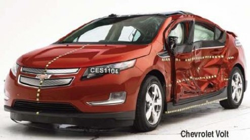 Met de botsveiligheid van de Nissan Leaf en Chevrolet Volt lijkt het wel goed te zitten. Het Amerikaanse botsinstituut IIHS heeft beide elektrische auto's aan een crashtest onderworpen en is zeer tevr