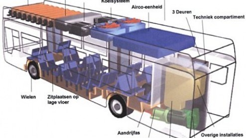Vandaag is het project Brandstofcelbus Amsterdam op feestelijk wijze afgesloten door Tineke Huizinga, staatssecretaris van het ministerie van Verkeer en Waterstaat. Zij deed dit door na afloop van d